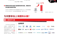 2027年上海国际水展全攻略