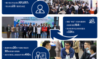 2026年上海国际重型机械装备展览会全攻略