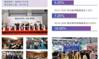 2027年上海国际电子电路展览会全攻略