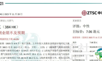 中国燃气:业绩、股价双双承压!何时迎来困境反转?