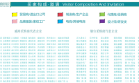 2026年威海国际纺织服装供应链博览会展位预约完整流程，官方步骤一览