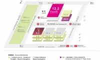 【同期展会】元力觉醒，光引未来|2026广州光影显示元宇宙展招展启动，携手探索数字新视界！