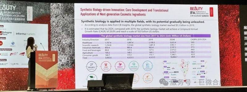 展会收官 | 2025亚太区美容展:合成生物学赋能未来之美,巨微生物科技与您共赴创新之约