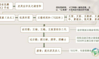 南京博物院藏品惊现拍卖市场？预展观众称：看起来不像赝品