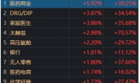 今日A股呈现一个微妙转变，以及两个“不变”