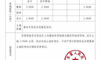 关于某村庄征地事宜,泰安一地计划征收3.96公顷土地