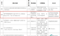 高额补助！振威俄罗斯鞑靼石化展获选山东省2026年度重点推介境外展会