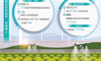 今年有望从“试点飞行”迈入“场景验证” 看低空经济如何“起飞”