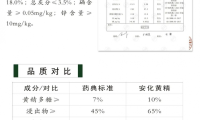 安化黄精等跻身2024年度中国地理标志农产品（中药材）区域公用品牌声誉百强榜单