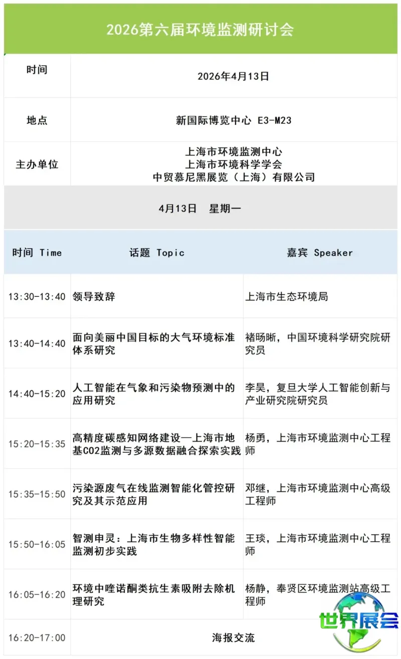26上海展04011608overview适合手机端的格式_监测与检测分论坛.jpg