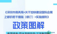 最高奖励达600万！深圳加大会展产业扶持力度