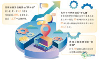 紧扣“国际”定位、聚焦“精品”特色、突出“首发”效应 消博会与自贸港实现双向赋能更精彩（新视窗）