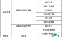 辰致轻量化需求清单正式公开！5月29日，第26届立嘉展现场对接机会不容错过