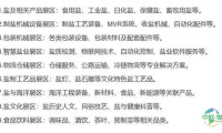 2026中国盐业博览会