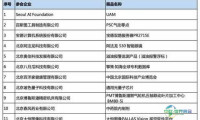 第二十八届北京国际科技产业博览会参展项目总览