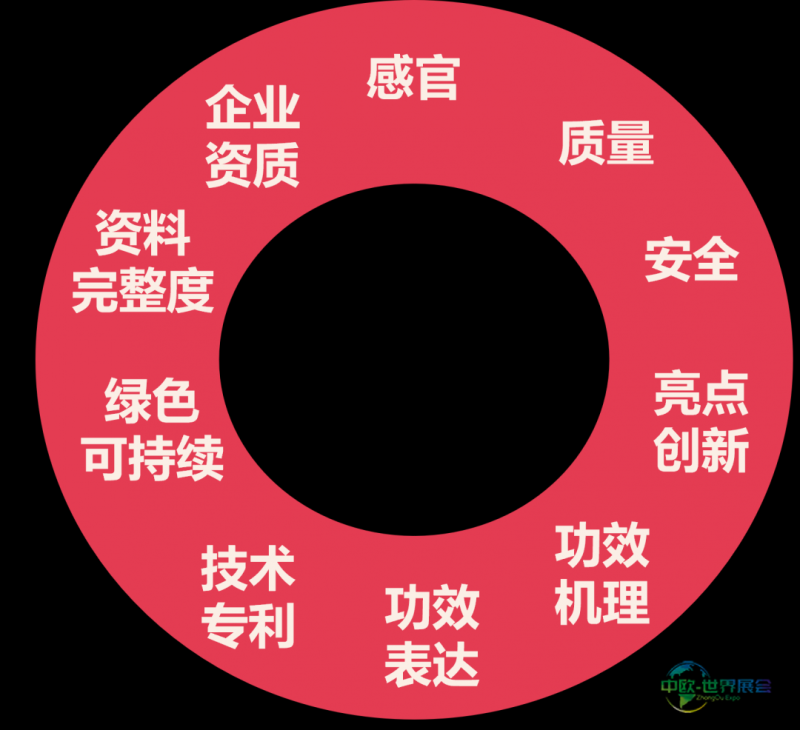 中国美容博览会