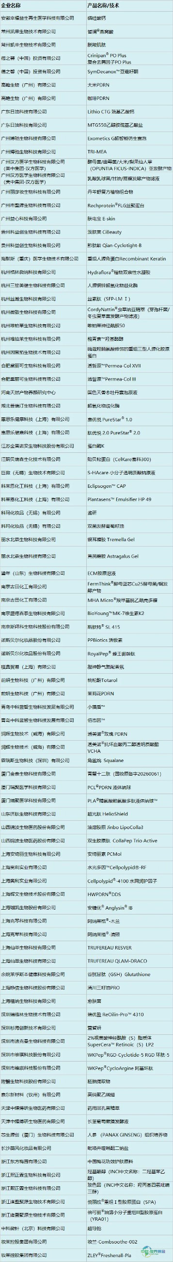 中国美容博览会