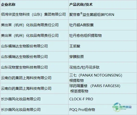 中国美容博览会
