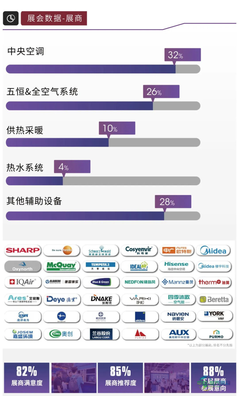 展后报告｜2024上海暖通舒适系统展带你解析全新行业格局-暖通展丨上海暖通舒适系统展暨上海空气展COMFORTECO CHINA 2026