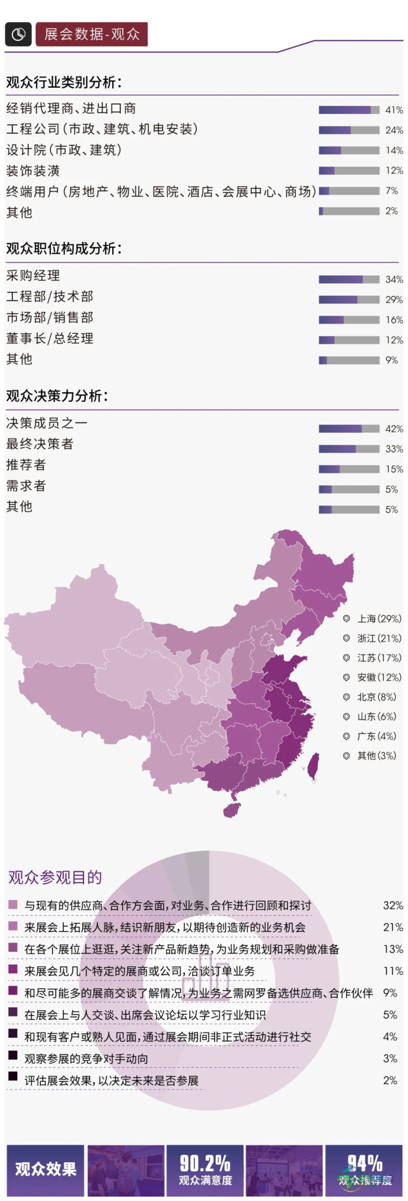 展后报告｜2024上海暖通舒适系统展带你解析全新行业格局-暖通展丨上海暖通舒适系统展暨上海空气展COMFORTECO CHINA 2026