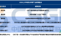 "十五五"开局半年，体育产业政策释放了哪些新动向