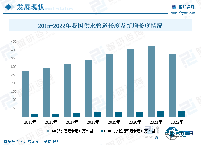 管道展览会|市政供水步入智慧化新纪元：管网建设驱动进步，科技赋能未来-