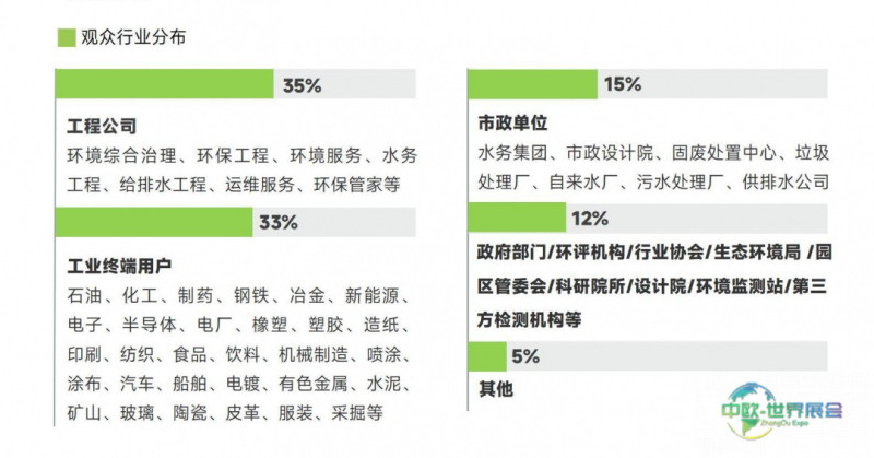 圆满收官丨上海国际环保展逆势增长，诚邀您共赴2025环保新征程-