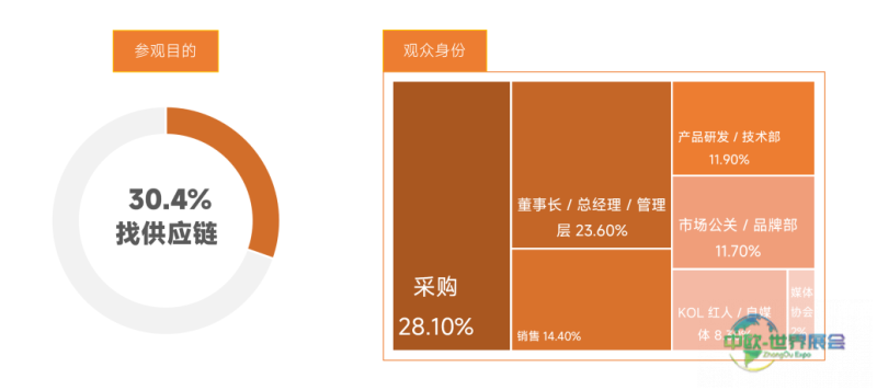 2025年观众身份和目的图.png