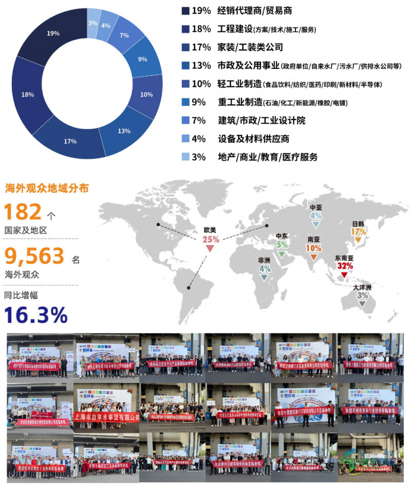 展后报告丨2026上海管道系统展圆满收官，2027再赴新程！-
