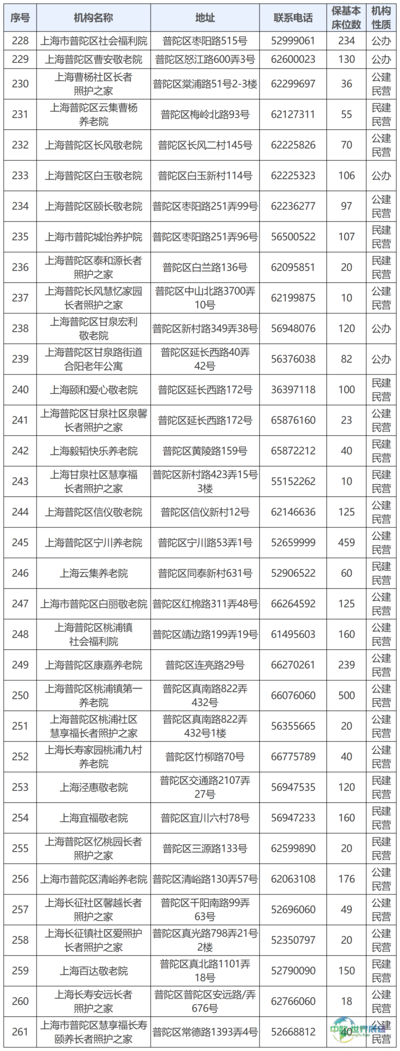普陀_公布版.png