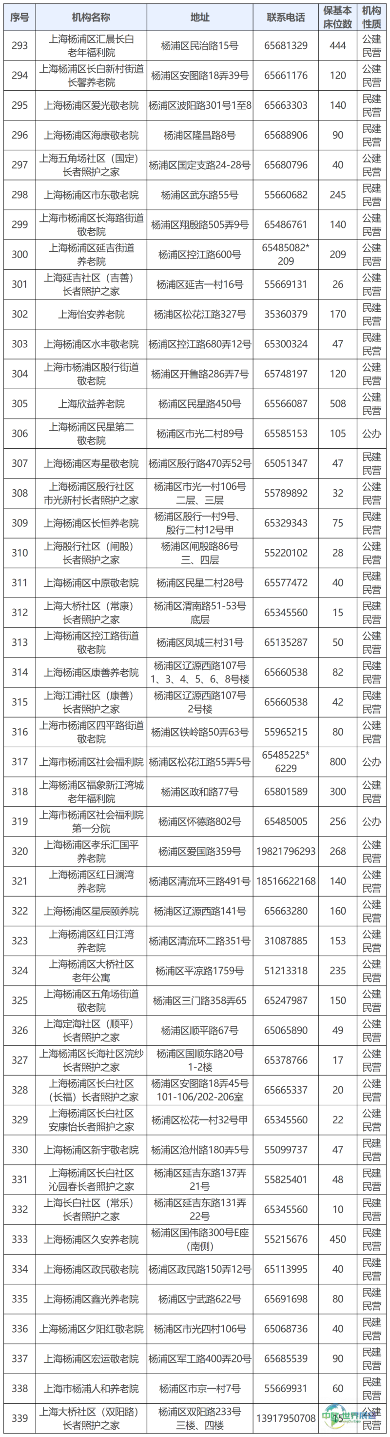 杨浦_公布版.png