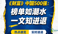 《财富》中国500强:榜单如潮水,一文知进退