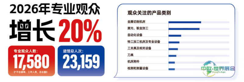 开春抢先，先来佛山！2027佛山国际机床展 黄金选位正当时-华机展