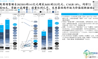 2026滋补产业蓝皮书：千年传统行业迎来数据驱动新思维