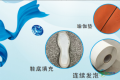 佳纬新材料首度亮相Interfoam发泡材料展会，将呈现超临界板材发泡、超临界连续发泡膜及其材料加工整体方案