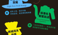 创始人亲自带队｜深入标杆门店实地复盘、上手实操真机，解锁门店增收新打法