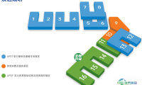2027中国体博会提速焕新②体育消费与服务展区新阶段蕴藏四大看点