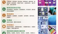 【染料展】四月沪上聚首,共赴全球染化行业盛会