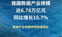 2025年中国数据产业总体规模达6.78万亿元