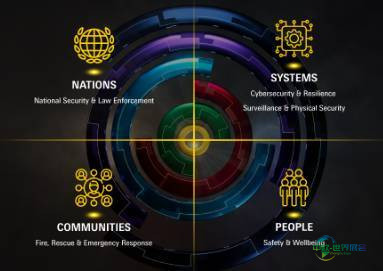 2027年阿拉伯联合酋长国迪拜国际安防展览会:迪拜Intersec Global聚焦网络安全与韧性新机遇