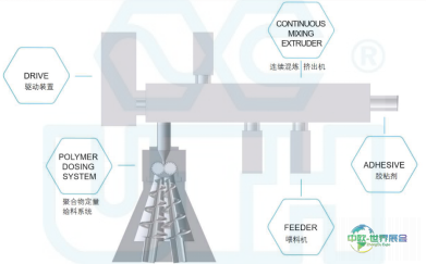 聚合物定量给料系统与连续混炼挤出机子联用