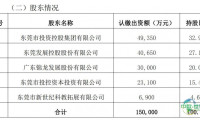 短短7个交易日飙升57%！锦龙股份计划完全转让东莞证券股权，昔日重要股东为何选择退出？