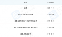 星宇股份处罚疑现“替罪羊”？61岁人力资源总监俞志明其实早已离职