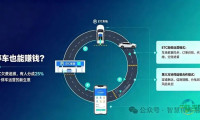 停车竟能创造收益？