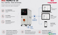 IRIS Remote UI：全面掌控。随时随地。