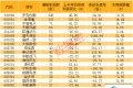 603061，半导体热门股，超百家机构集中调研！多只千亿市值科技股受关注
