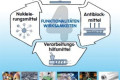 为高性能塑料应用带来新动力：WTH-Bio-R