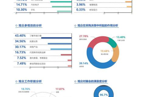 2027第十五届深圳国际机器人产业链展览会展会现场图片
